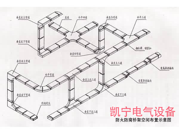 防火橋架空間示意圖