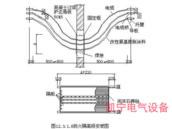 防火隔離段安裝圖