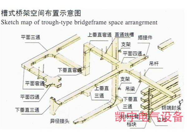 槽式橋架空間布置示意圖