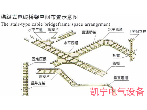 梯級(jí)式電纜橋架空間布置示意圖